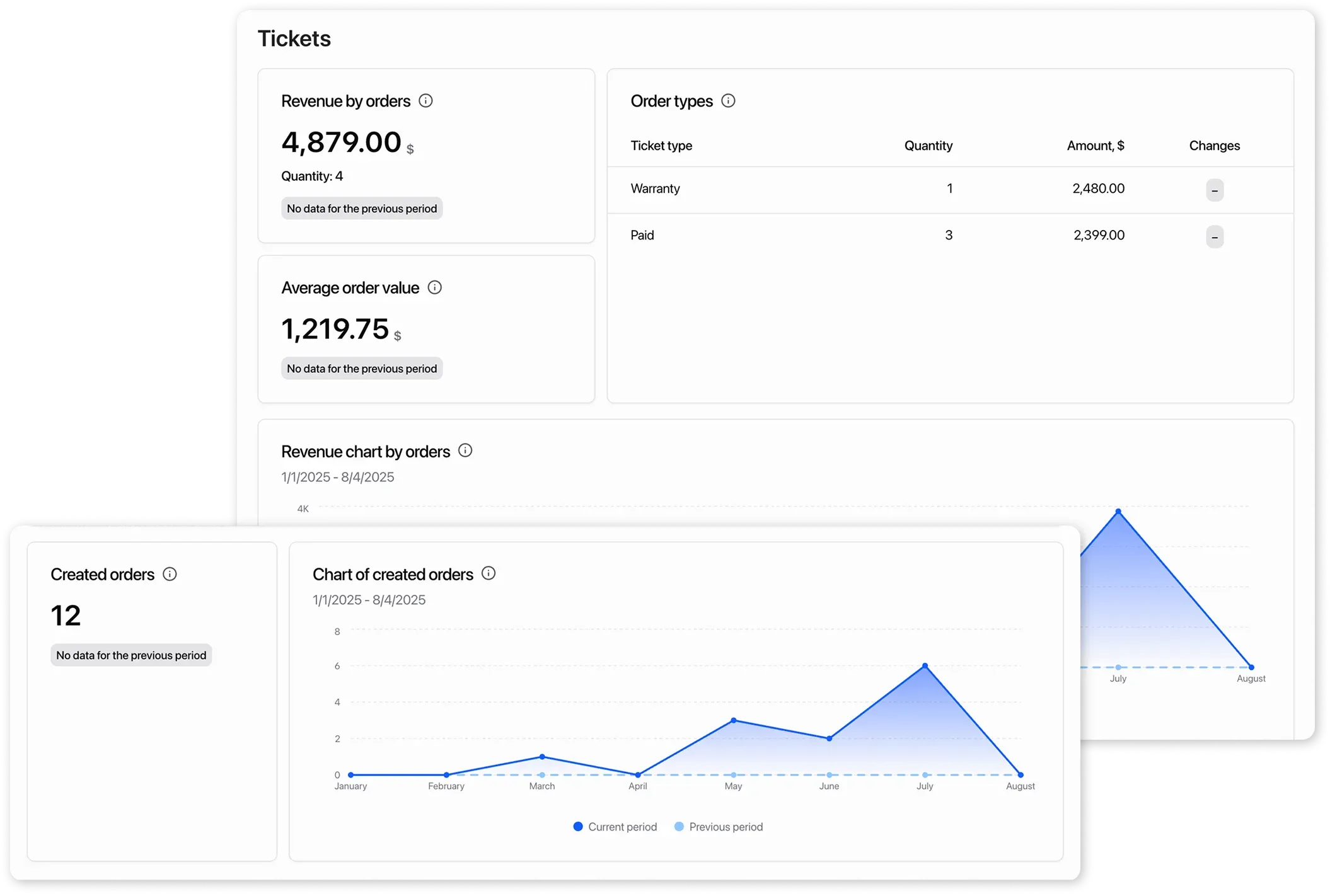 Order metrics in the report