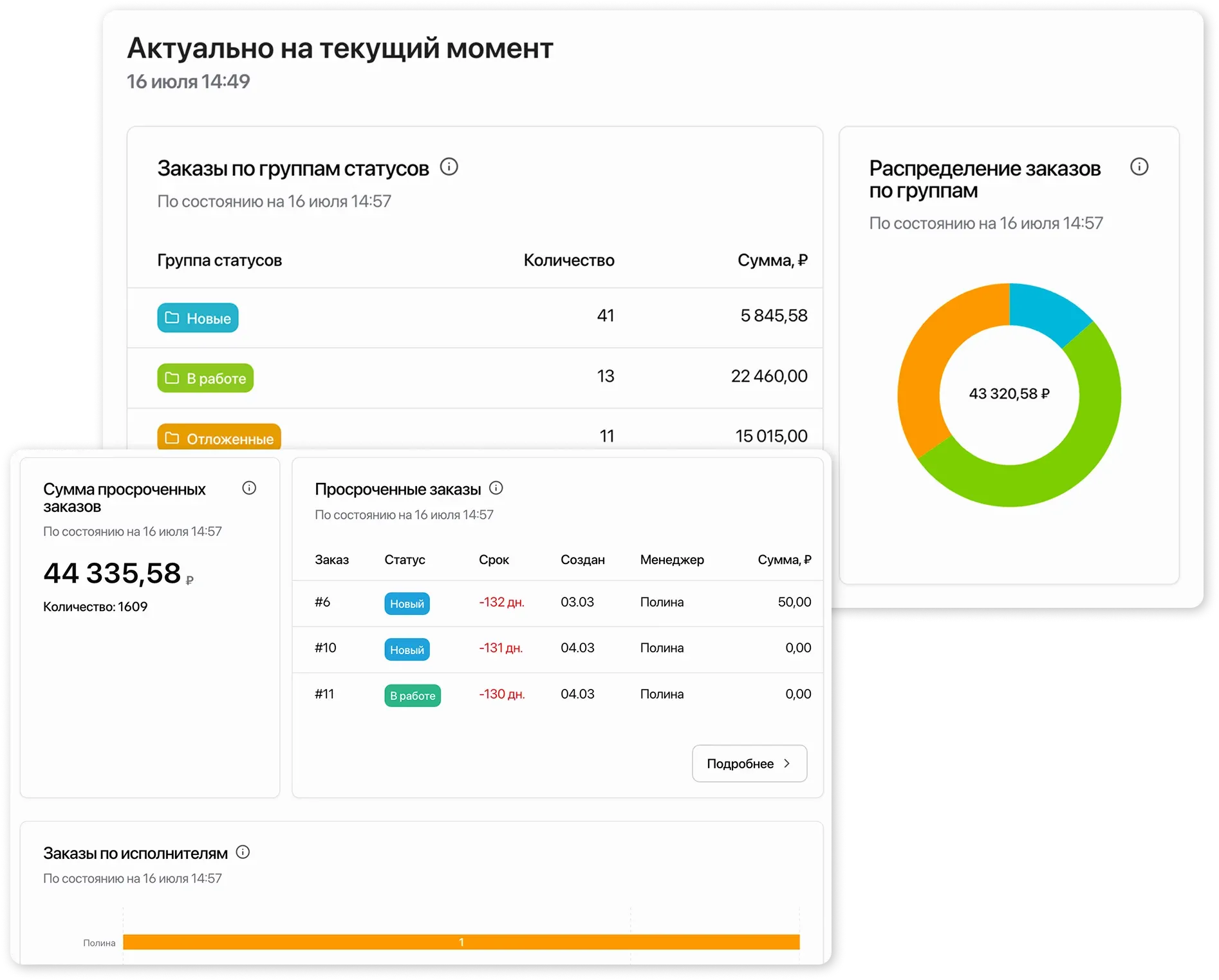 Показатели по актуальному периоду в отчете