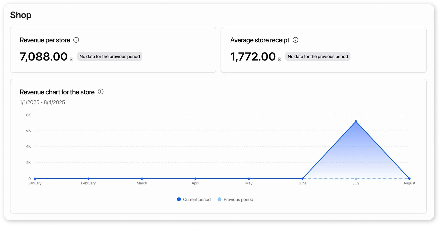 Store metrics in the report