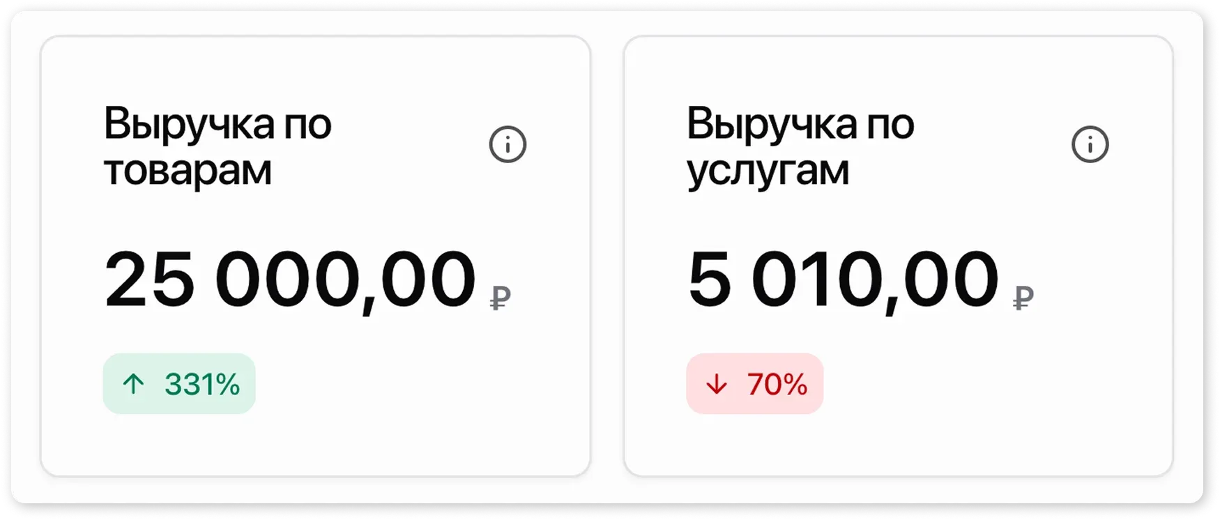 Метрики с процентами