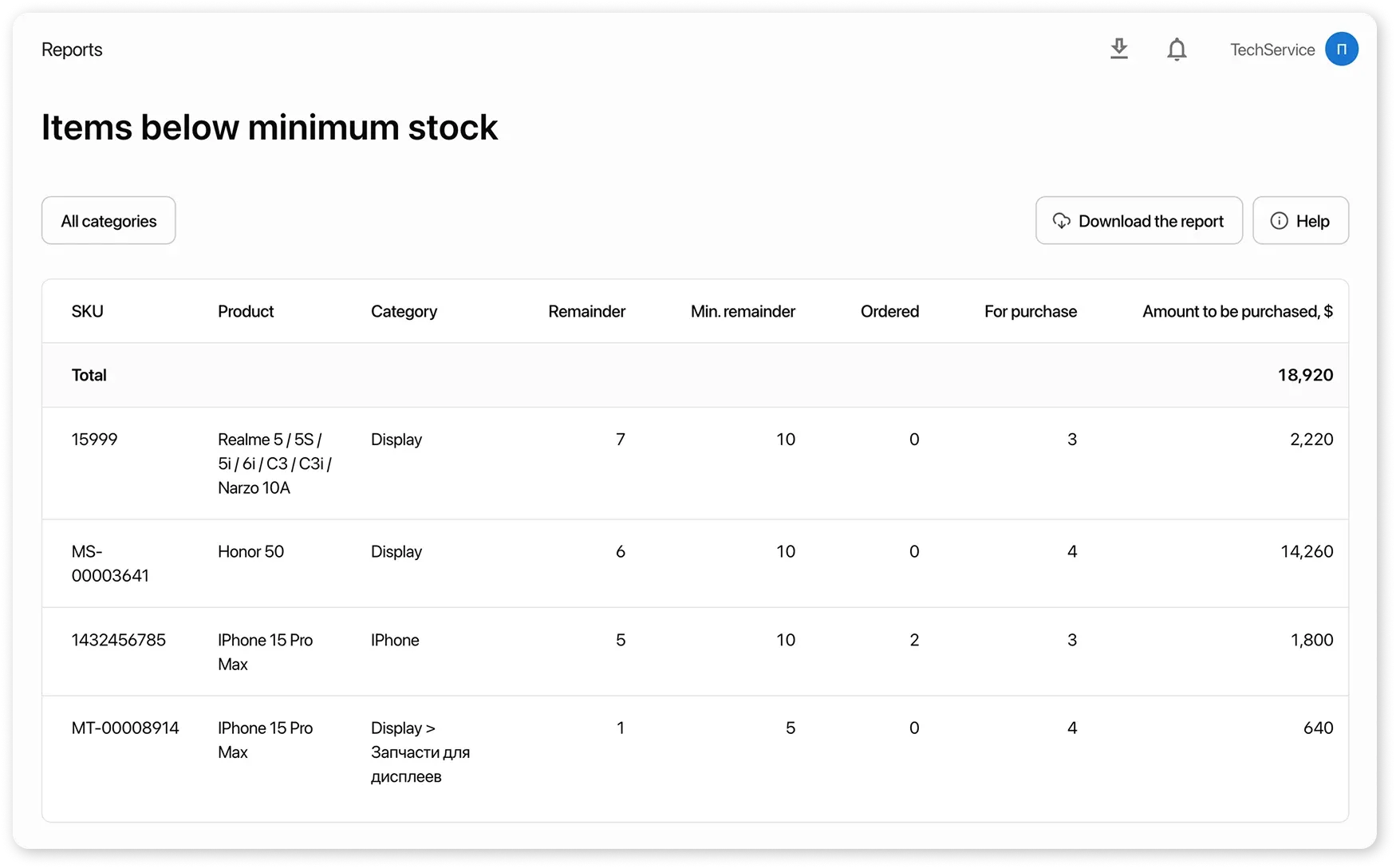 Minimum Stock Level Report