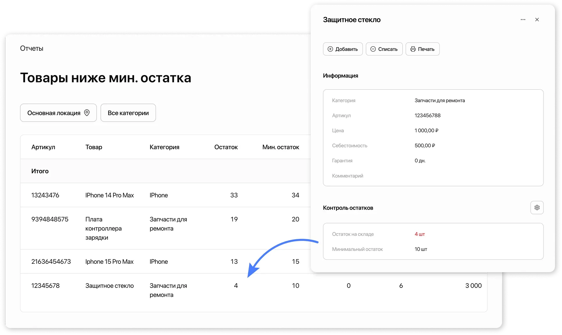 Пример попадания в отчет по минимальным остаткам