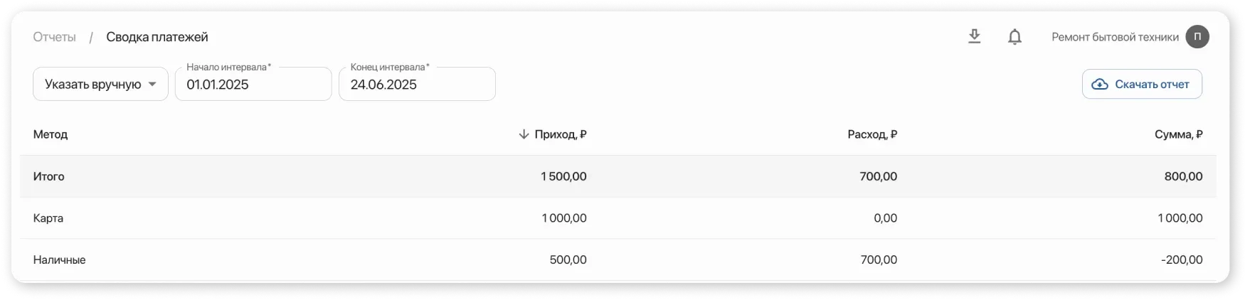 Отчет Сводка платежей в HelloClient