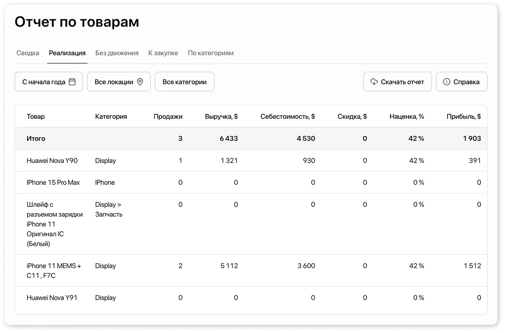Страница реализаци отчета по товарам