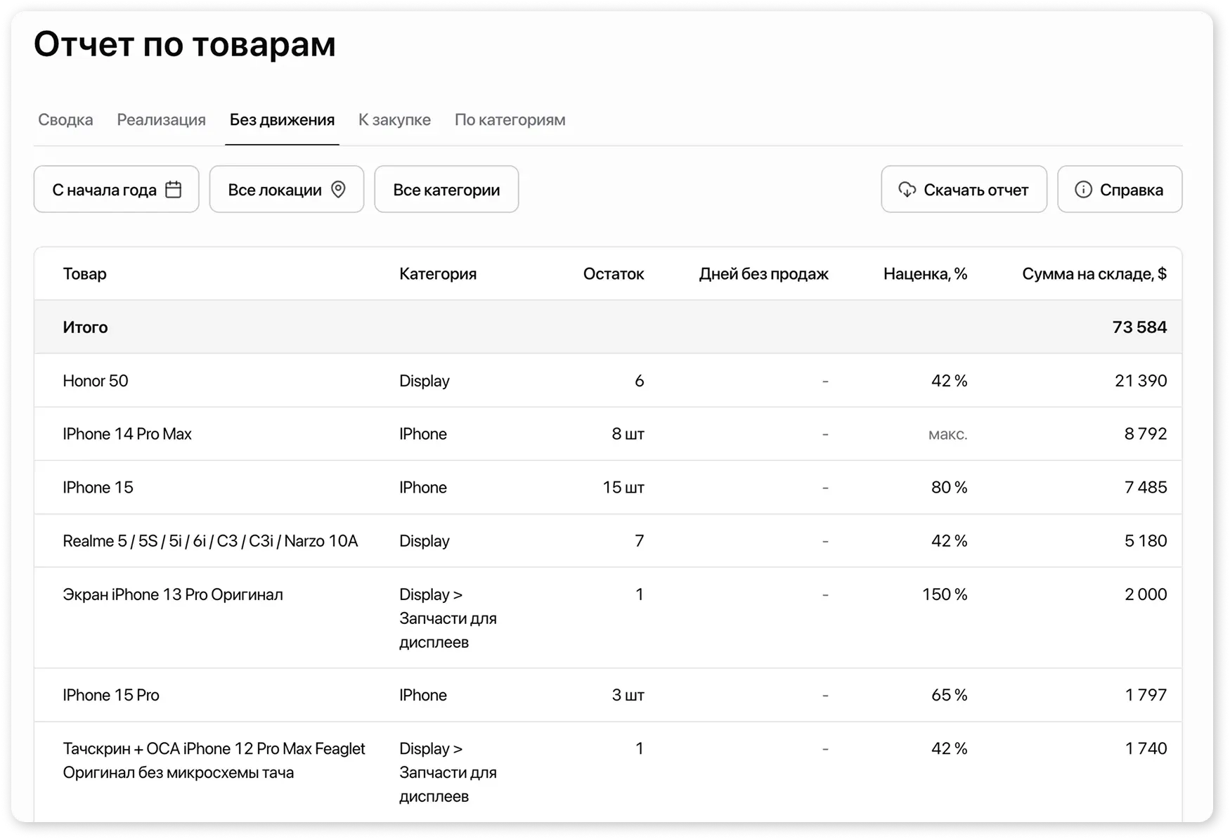 Страница товаров к закупке отчета по товарам
