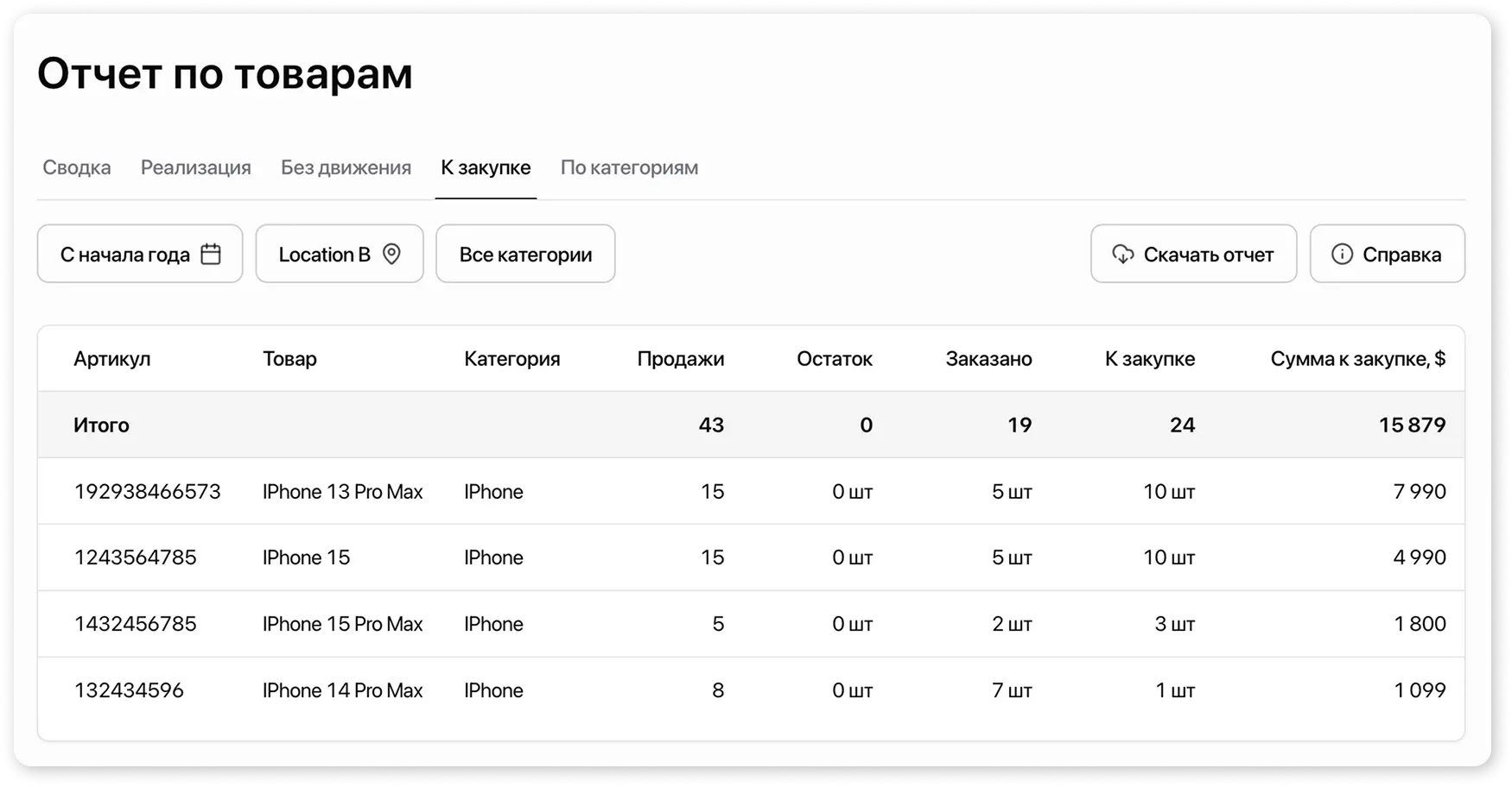 Страница товаров к закупке отчета по товарам