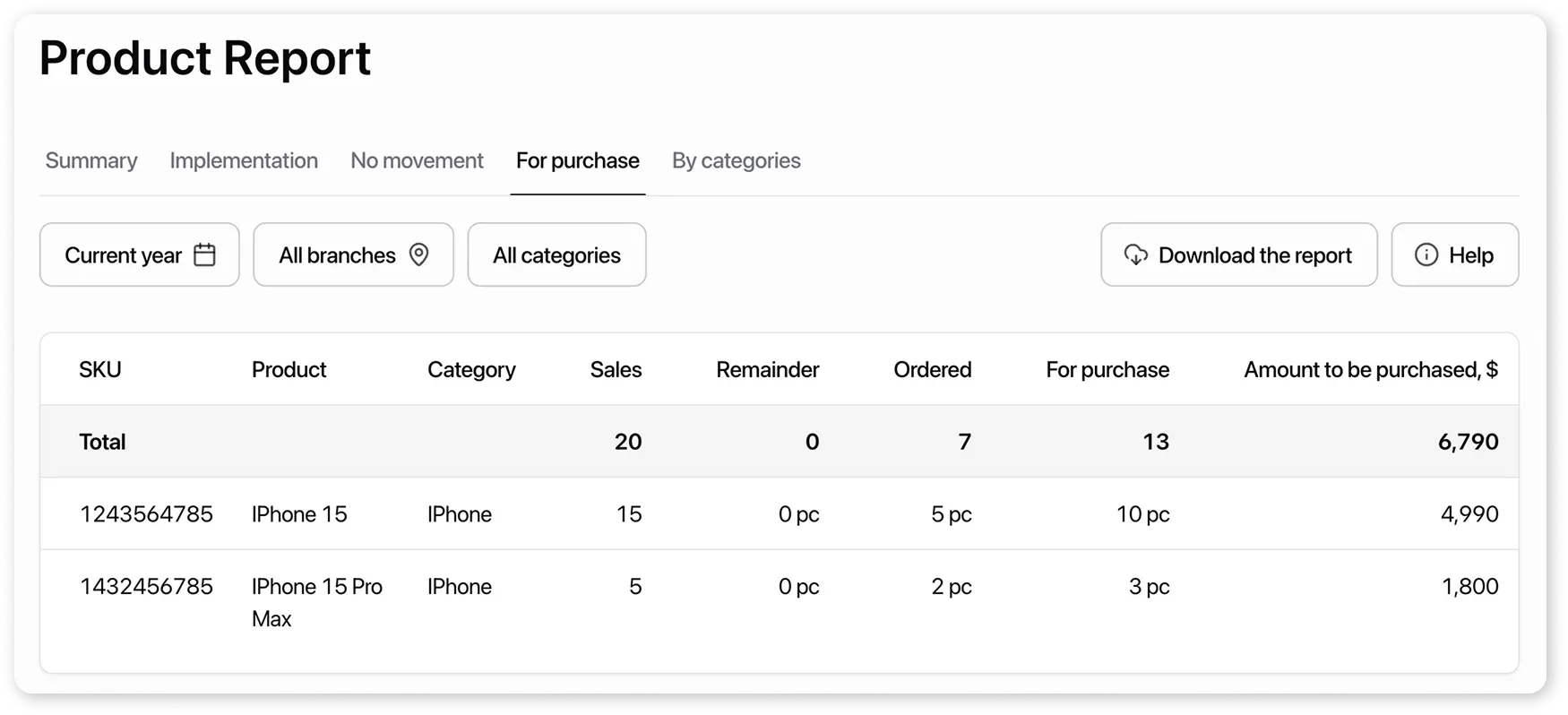 Products by category page