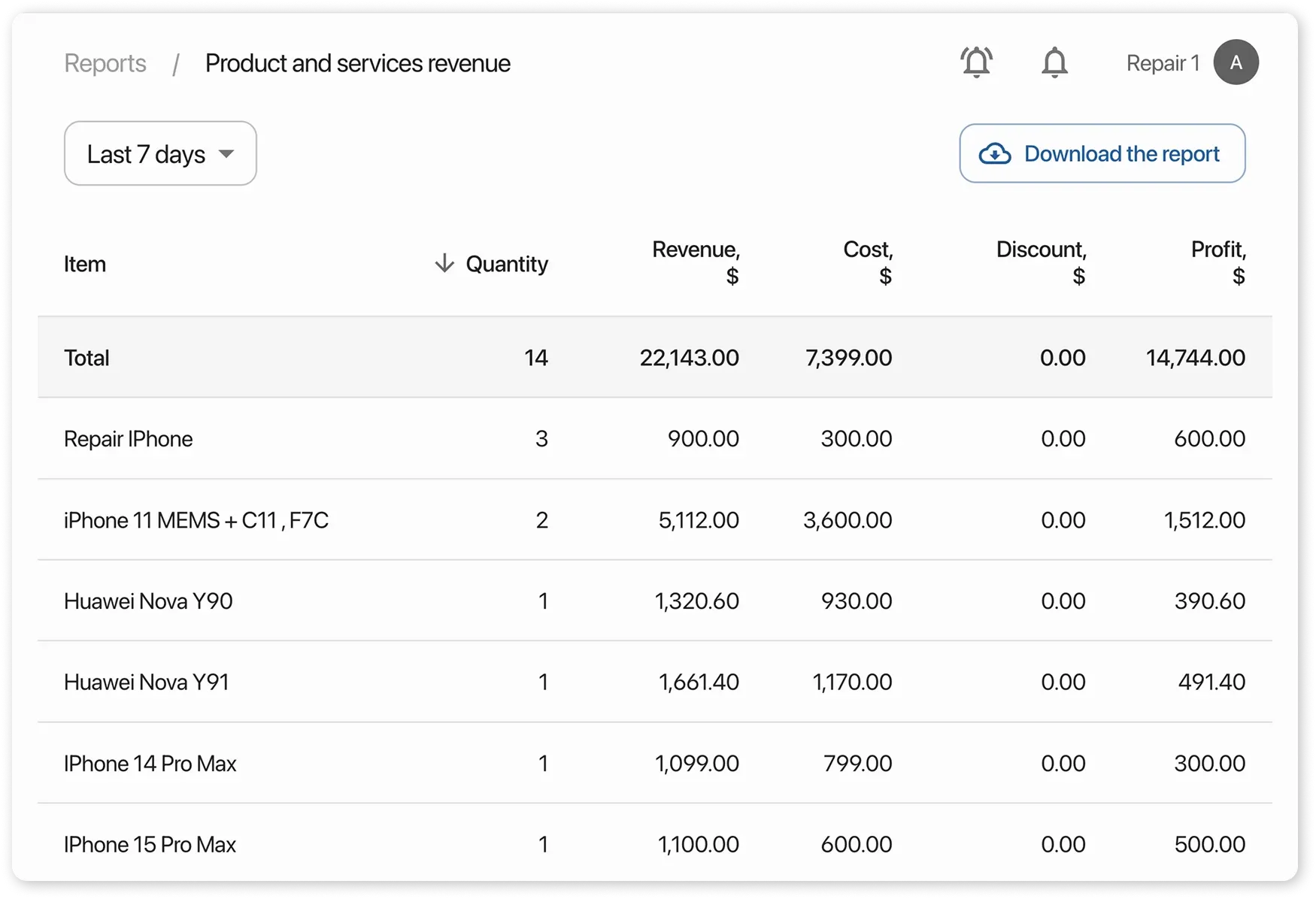 Products and Services Repor