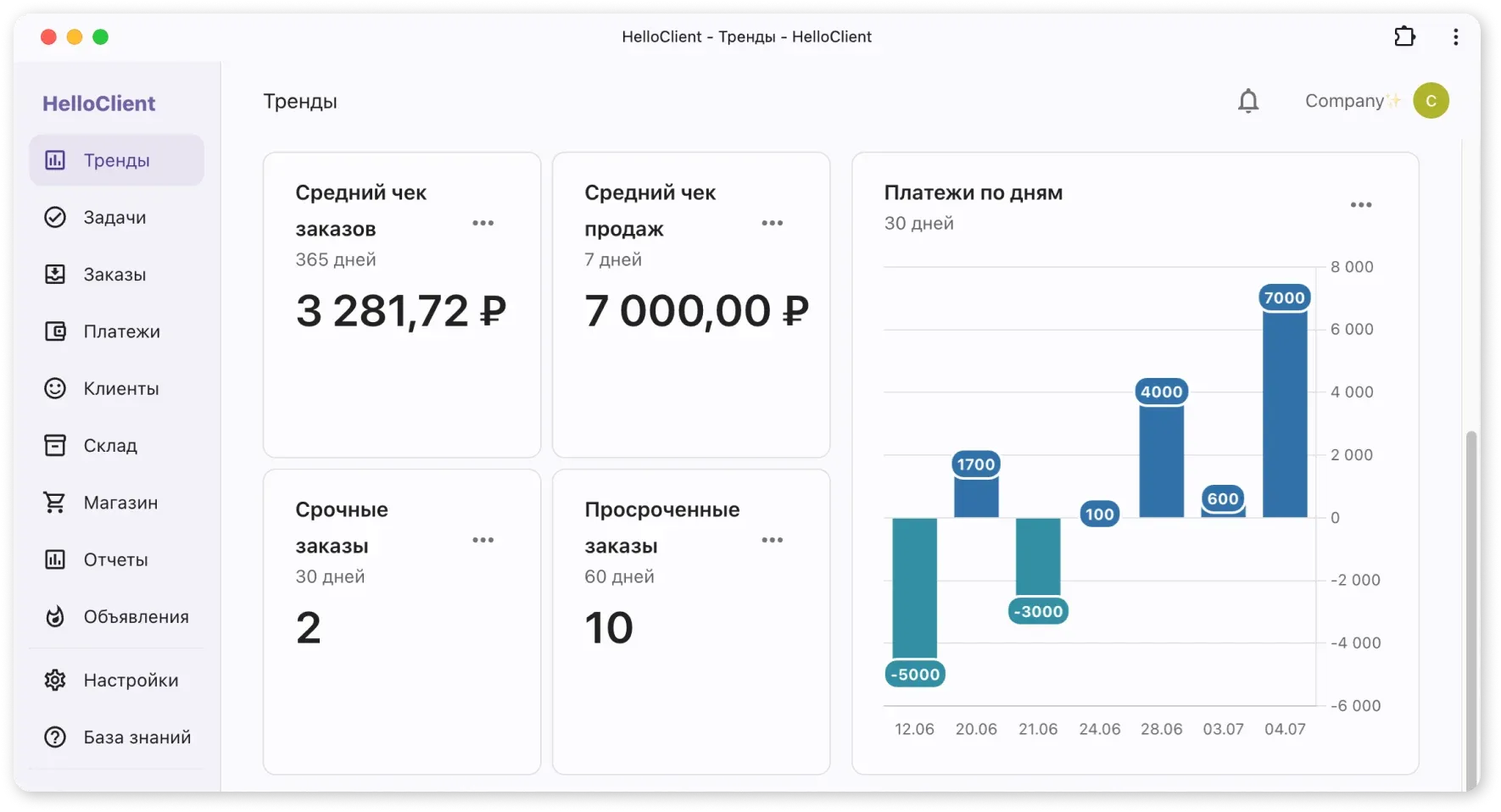 Средний чек, срочные и просроченные заказы, платежи по дням