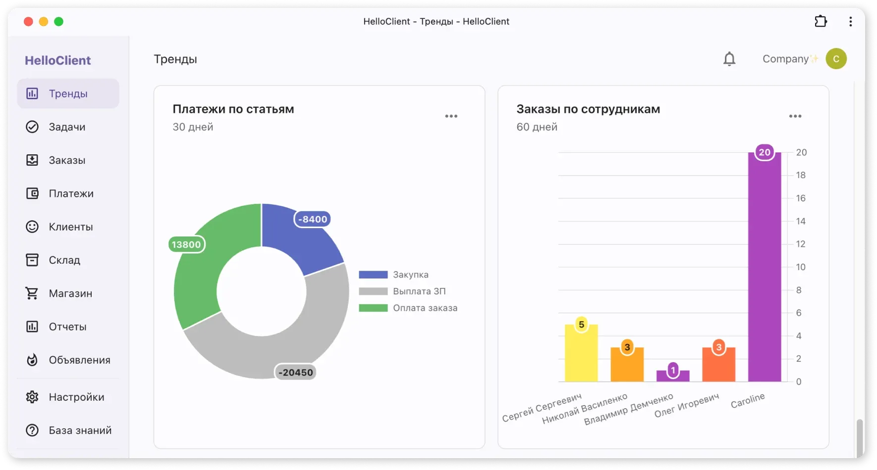 Платежи по статьям, заказы по сотрудникам