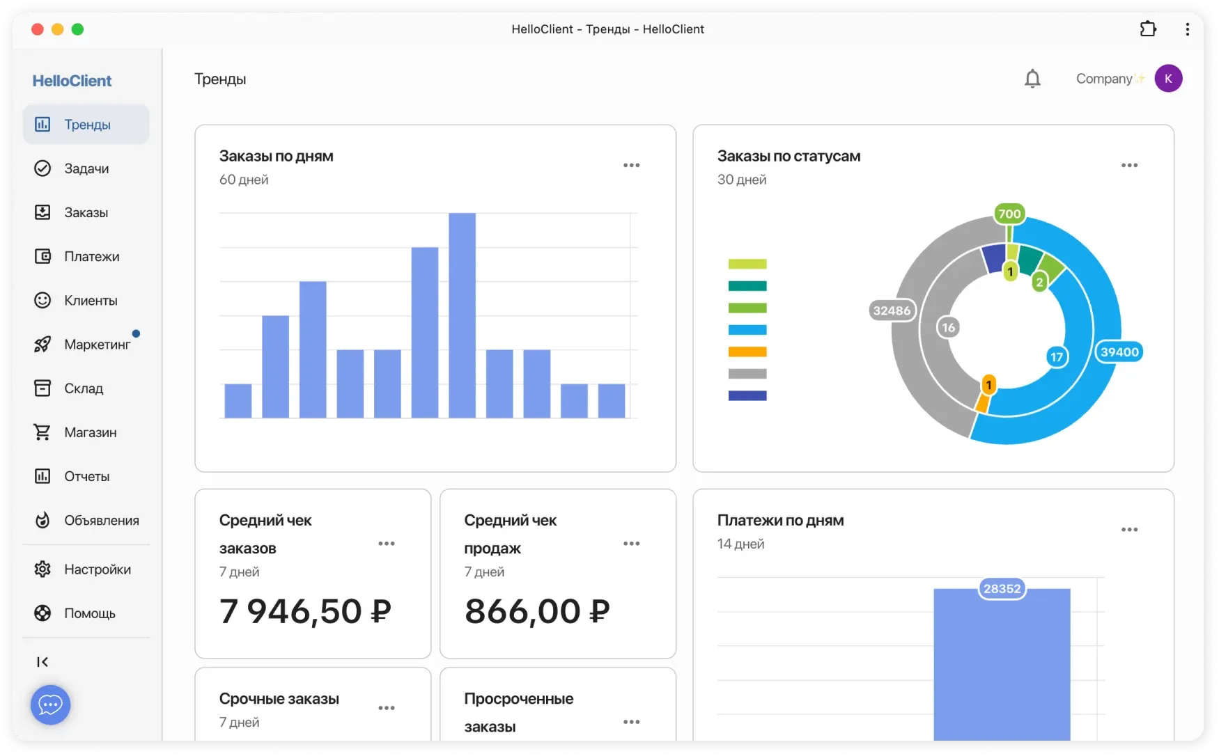 Наглядные графики для отслеживания прогресса бизнеса